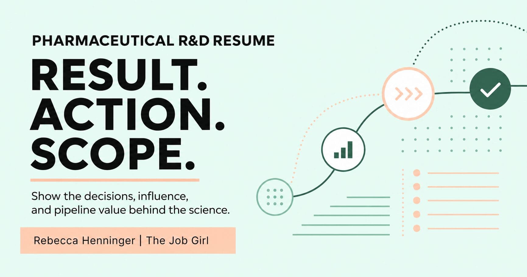 Pharmaceutical R&D resume graphic explaining the Result, Action, and Scope method.
